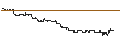 Intraday Chart für FAKTOR-OPTIONSSCHEIN - POWL SWED