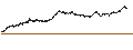 Grafico intraday di UNLIMITED TURBO BEAR - ARKEMA
