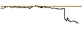 Gráfico intradía de CONSTANT LEVERAGE SHORT - FEDEX CORP