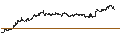 Intraday Chart für UNLIMITED TURBO BULL - META PLATFORMS A