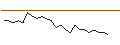 Intraday Chart für TURBO UNLIMITED LONG- OPTIONSSCHEIN OHNE STOPP-LOSS-LEVEL - ÖSTERREICHISCHE POST