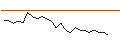 Intraday-grafiek van OPEN END TURBO CALL-OPTIONSSCHEIN MIT SL - ÖSTERREICHISCHE POST