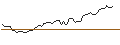 Intraday Chart für TURBO PUT - JD.COM A