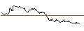 Intraday-grafiek van TURBO UNLIMITED LONG- OPTIONSSCHEIN OHNE STOPP-LOSS-LEVEL - FRESENIUS