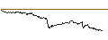 Intraday Chart für MINI FUTURE LONG - DASSAULT AVIATION