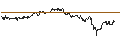 Intraday Chart für TURBO UNLIMITED SHORT- OPTIONSSCHEIN OHNE STOPP-LOSS-LEVEL - AMGEN