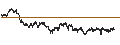 Intraday Chart für SHORT LEVERAGE - AEX