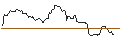 Intraday Chart für SHORT MINI FUTURE WARRANT - SCHLUMBERGER