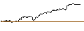 Intraday Chart für UNLIMITED TURBO SHORT - SOLAREDGE TECH