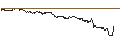 Intraday Chart für SG/CALL/JD.COM ADR/60/0.1/17.01.25