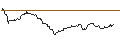 Intraday Chart für OPEN END TURBO BULL OPTIONSSCHEIN - BBVA