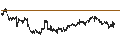 Intraday Chart für UNLIMITED TURBO SHORT - USD/CAD