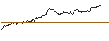 Intraday Chart für UNLIMITED TURBO SHORT - HUGO BOSS