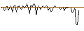 Intraday Chart für MORGAN STANLEY PLC/CALL/NIKE `B`/200/0.1/17.01.25