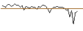 Grafico intraday di MORGAN STANLEY PLC/CALL/NIKE `B`/190/0.1/20.12.24