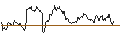 Intraday Chart für MINI FUTURE SHORT - AUD/USD