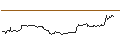 Intraday Chart für OPEN END TURBO BULL OPTIONSSCHEIN - SALESFORCE