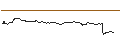 Intraday Chart für OPEN END TURBO BULL OPTIONSSCHEIN - GSK PLC