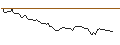 Intraday-grafiek van MORGAN STANLEY PLC/CALL/AKZO NOBEL/77.5/0.1/20.12.24