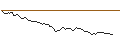 Intraday-grafiek van MORGAN STANLEY PLC/CALL/AKZO NOBEL/72.5/0.1/20.12.24