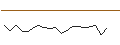 Intraday Chart für JP MORGAN/CALL/EMERSON ELECTRIC/100/0.1/17.01.25