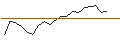 Intraday Chart für JP MORGAN/CALL/INTERCONTINENTAL EXCHANGE/115/0.1/17.01.25