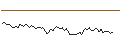 Grafico intraday di MORGAN STANLEY PLC/CALL/CENTENE/95/0.1/20.12.24