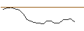 Intraday Chart für JP MORGAN/CALL/XPENG ADR A/10/1/17.01.25
