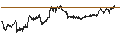 Intraday Chart für SHORT LEVERAGE - GETLINK SE