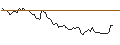 Intraday Chart für OPEN END TURBO OPTIONSSCHEIN - LYFT INC. A
