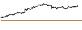 Gráfico intradía de UNLIMITED TURBO SHORT - UMICORE