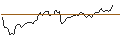 Intraday Chart für MORGAN STANLEY PLC/PUT/STARBUCKS/80/0.1/20.12.24