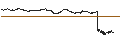 Intraday Chart für UNLIMITED TURBO BULL - LEVI STRAUSS A