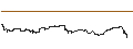 Intraday Chart für FAKTOR OPTIONSSCHEIN - LEGGETT & PLATT