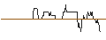 Intraday-grafiek van FAKTOR OPTIONSSCHEIN - GRAND CITY PROPERTIES