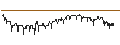 Intraday Chart für CITI/PUT/BOEING CO./120/0.1/16.01.25