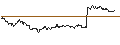 Intraday Chart für OPEN END TURBO BULL - HOCHTIEF