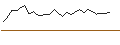 Intraday Chart für PUT/SCHOELLER-BLECKMANN/55/0.1/20.09.24