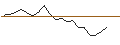 Intraday Chart für JP MORGAN/CALL/DIGITALOCEAN HOLDINGS/40/0.1/17.01.25