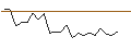 Intraday Chart für JP MORGAN/PUT/CADENCE DESIGN SYSTEMS/160/0.1/17.01.25