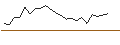 Intraday Chart für JP MORGAN/CALL/ROBINHOOD MARKETS A/14/1/17.01.25