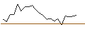 Intraday Chart für JP MORGAN/CALL/ROBINHOOD MARKETS A/28/1/17.01.25