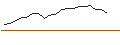 Intraday Chart für JP MORGAN/CALL/MCKESSON/440/0.01/17.01.25