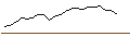 Intraday Chart für JP MORGAN/CALL/MCKESSON/460/0.01/17.01.25