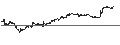 Intraday Chart für SHORT LEVERAGE - MODERNA