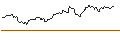 Intraday Chart für UNLIMITED TURBO SHORT - SGS