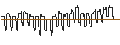 Intraday Chart für DZ BANK/PUT/STRATEC BIOMEDICAL/36/0.1/20.12.24