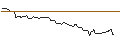Intraday Chart für OPEN END TURBO OPTIONSSCHEIN LONG - PLUG POWER