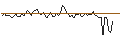 Intraday Chart für MORGAN STANLEY PLC/CALL/NIKE `B`/190/0.1/21.03.25