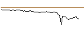 Intraday Chart für FAKTOR-OPTIONSSCHEIN - 7C SOLARPARKEN